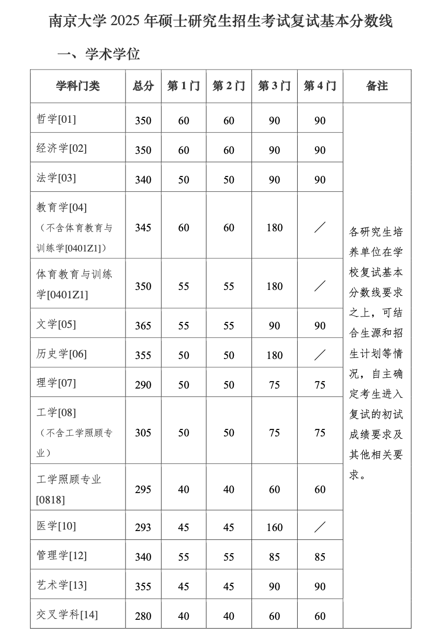 南京大学.png 南京大学.png