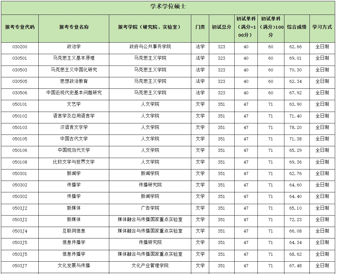 中国传媒大学.png 中国传媒大学.png