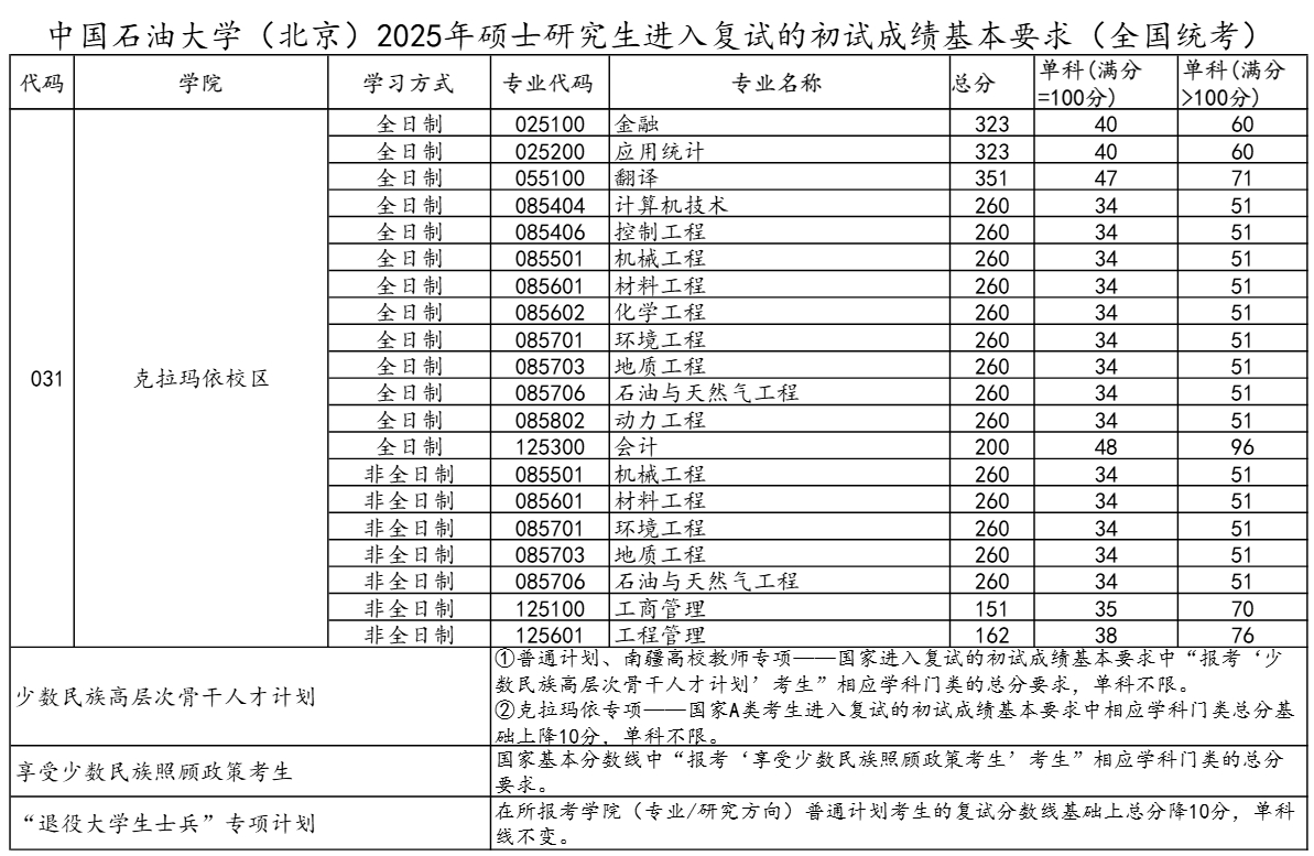 中国石油大学(北京)4.png 中国石油大学(北京)4.png
