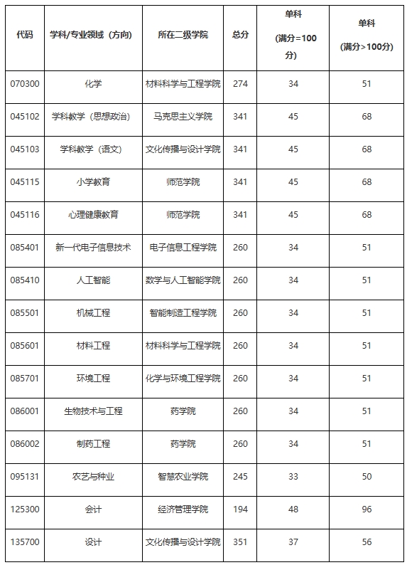 重庆文理学院.png 重庆文理学院.png