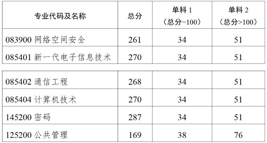 北京电子科技学院.png 北京电子科技学院.png