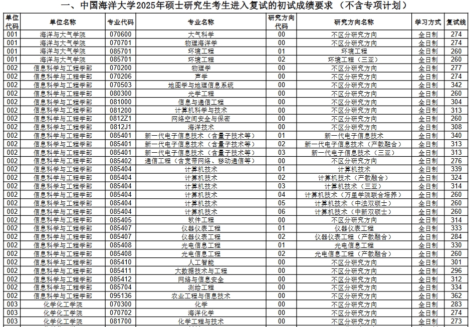 中国海洋大学.png 中国海洋大学.png