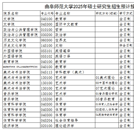 曲阜师范大学.png 曲阜师范大学.png